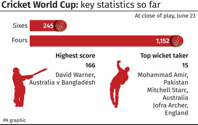 CRICKET WorldCup Wrap