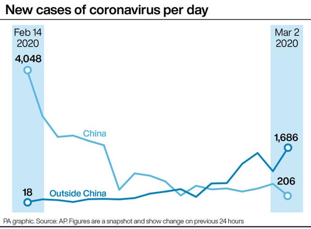 New cases of coronavirus per day