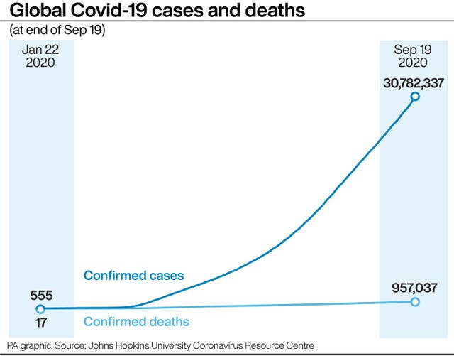 Global Covid-19 cases and deaths