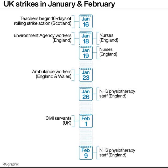 Strike timetable graphic