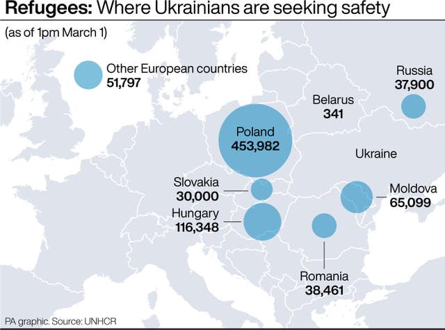 Where Ukrainians are seeking safety