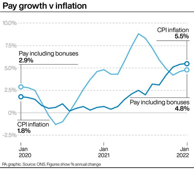 Pay growth v inflation. See story