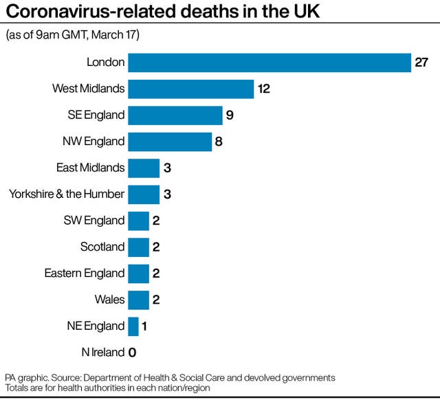 Coronavirus-related deaths in the UK.