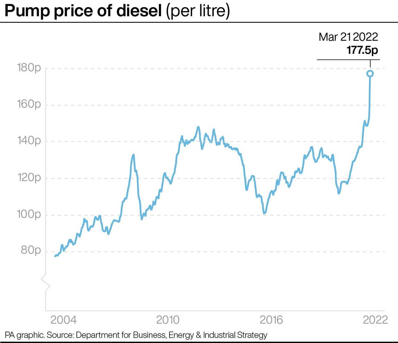 cut-in-fuel-duty-should-be-more-than-5p-per-litre-bournemouth-echo