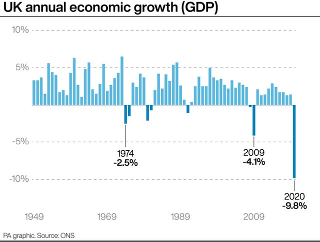 ECONOMY GDP