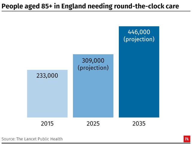 Elderly care graphic