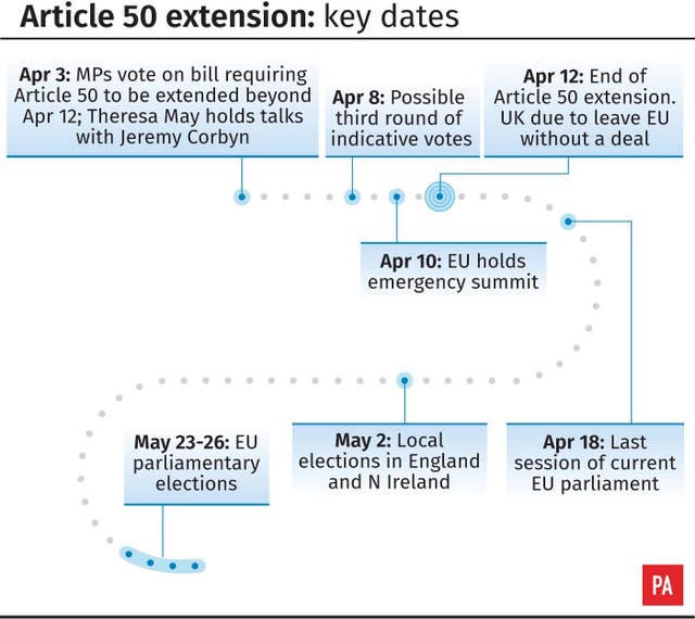 Article 50 extension: key date