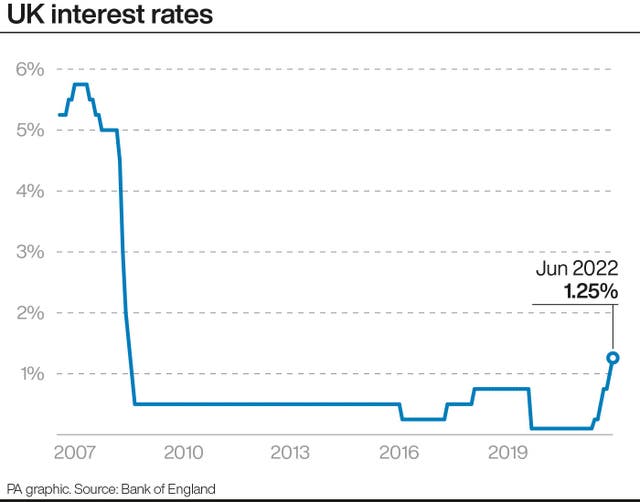 PA infographic showing UK interest rates