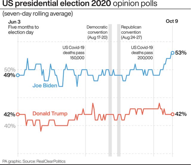 US Election