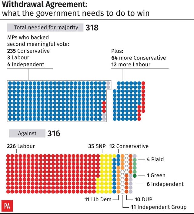 Withdrawal Agreement: what the government needs to do to win