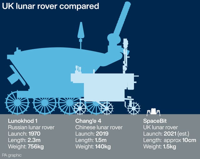 SCIENCE Rover