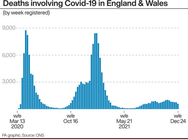 Deaths involving Covid-19 in England & Wales