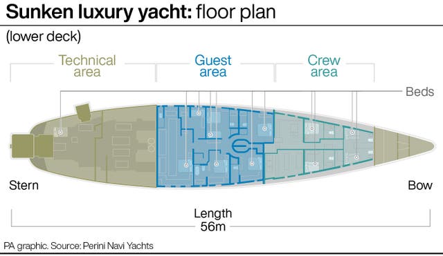 PA graphic showing floor plan of the sunken luxury yacht Bayesian 