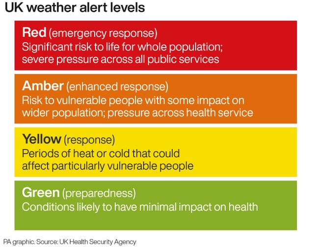A PA graphic showing the weather alert levels in the UK