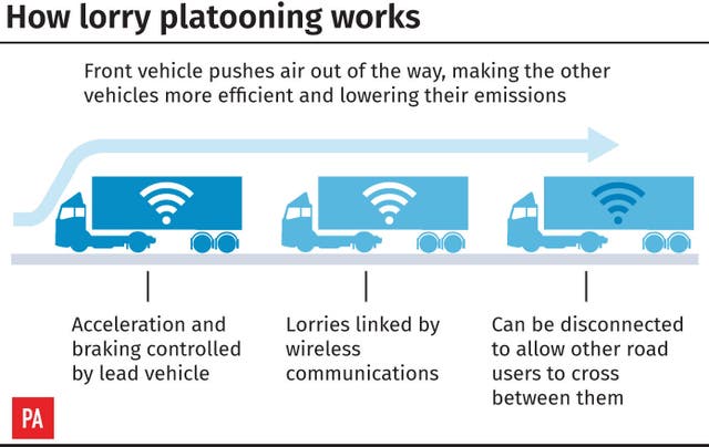 How driverless lorry platooning works