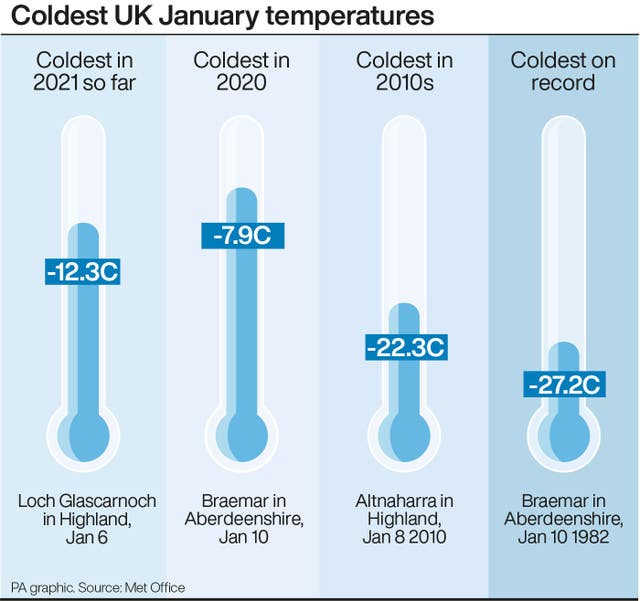 PA infographic showing coldest UK January temperatures