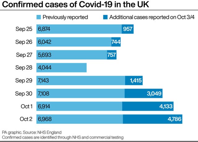 Coronavirus