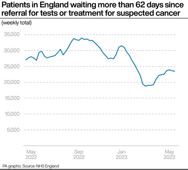 HEALTH NHS