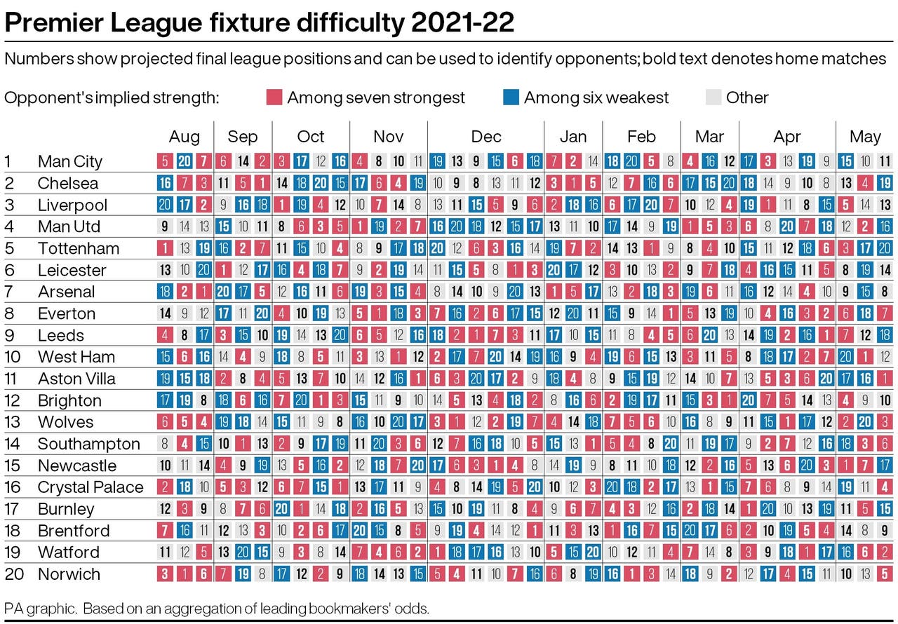 A look at how the 2021-22 Premier League fixture schedule could affect