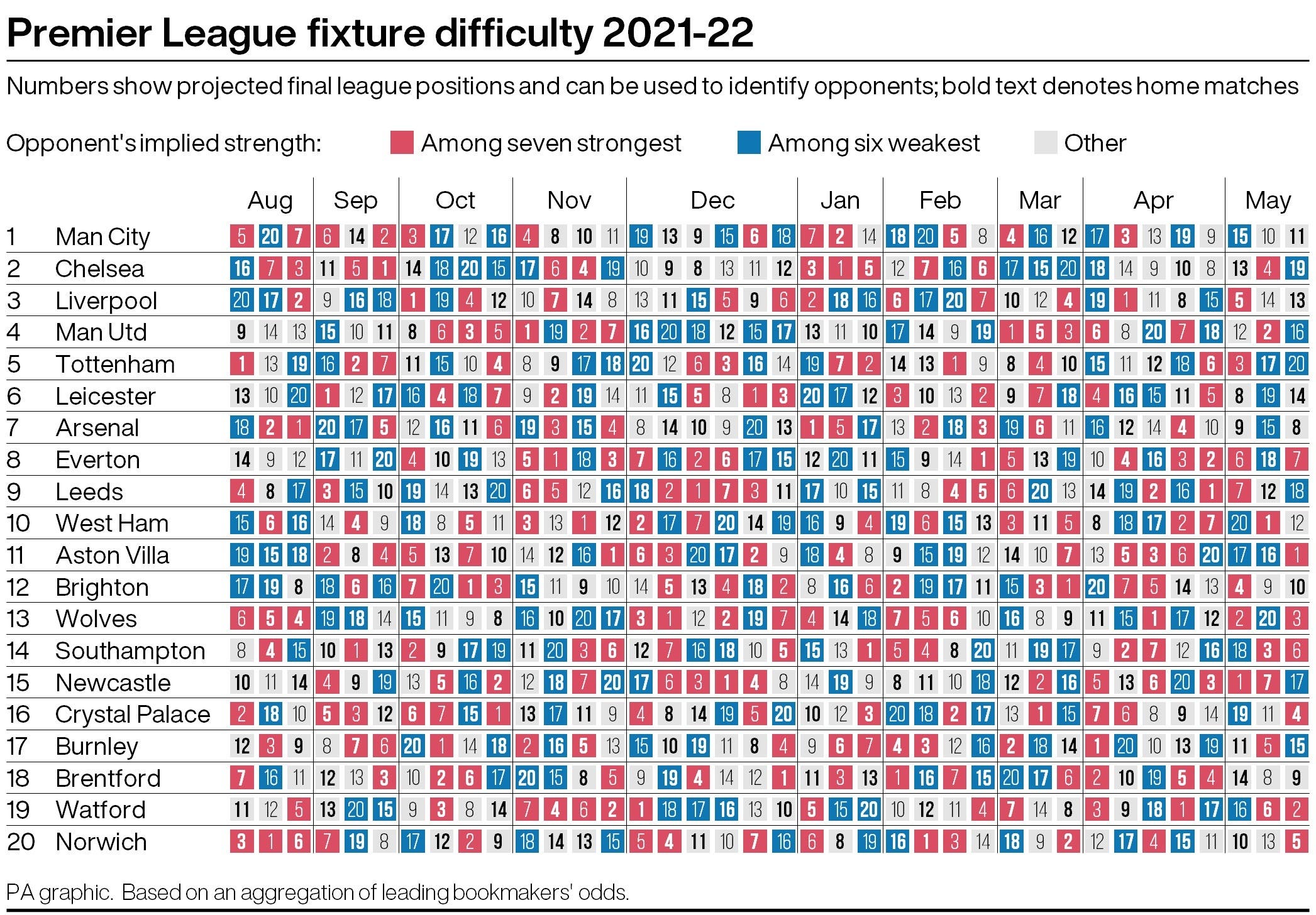 How The 2021 22 Premier League Fixture Schedule Could Affect Teams How The 2021 22 Premier League Fixture Schedule Could Affect Teams