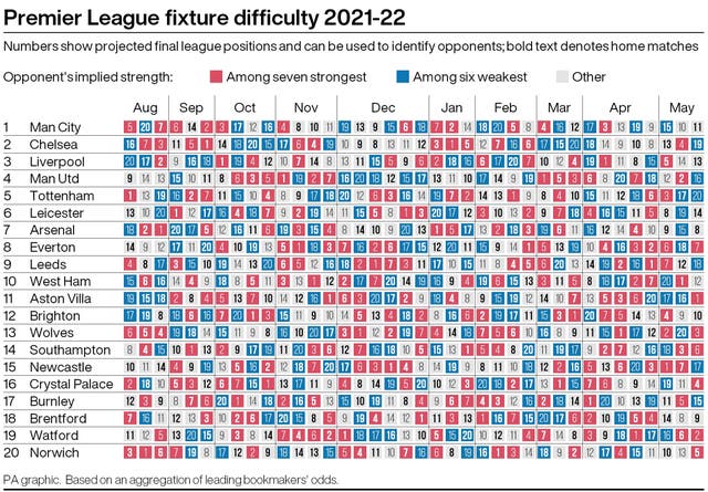 Premier league table 2021/22