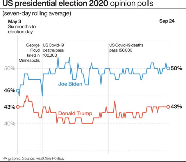 US Election