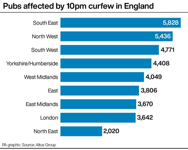 Pubs affected by 10pm curfew in England