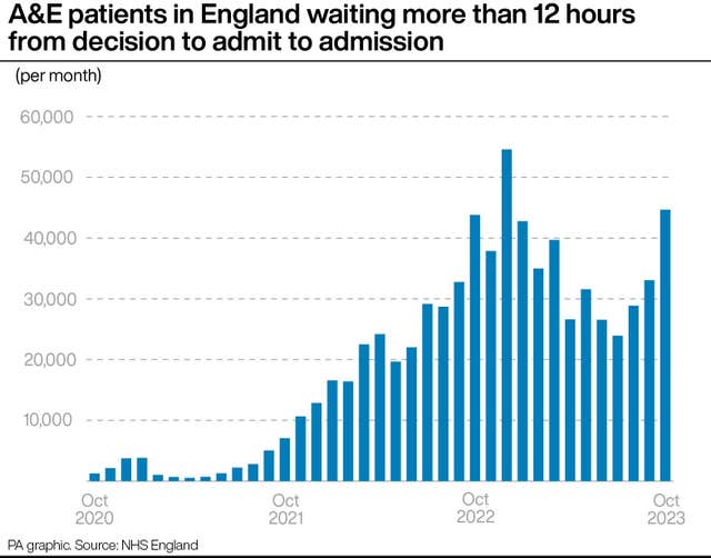 HEALTH NHS