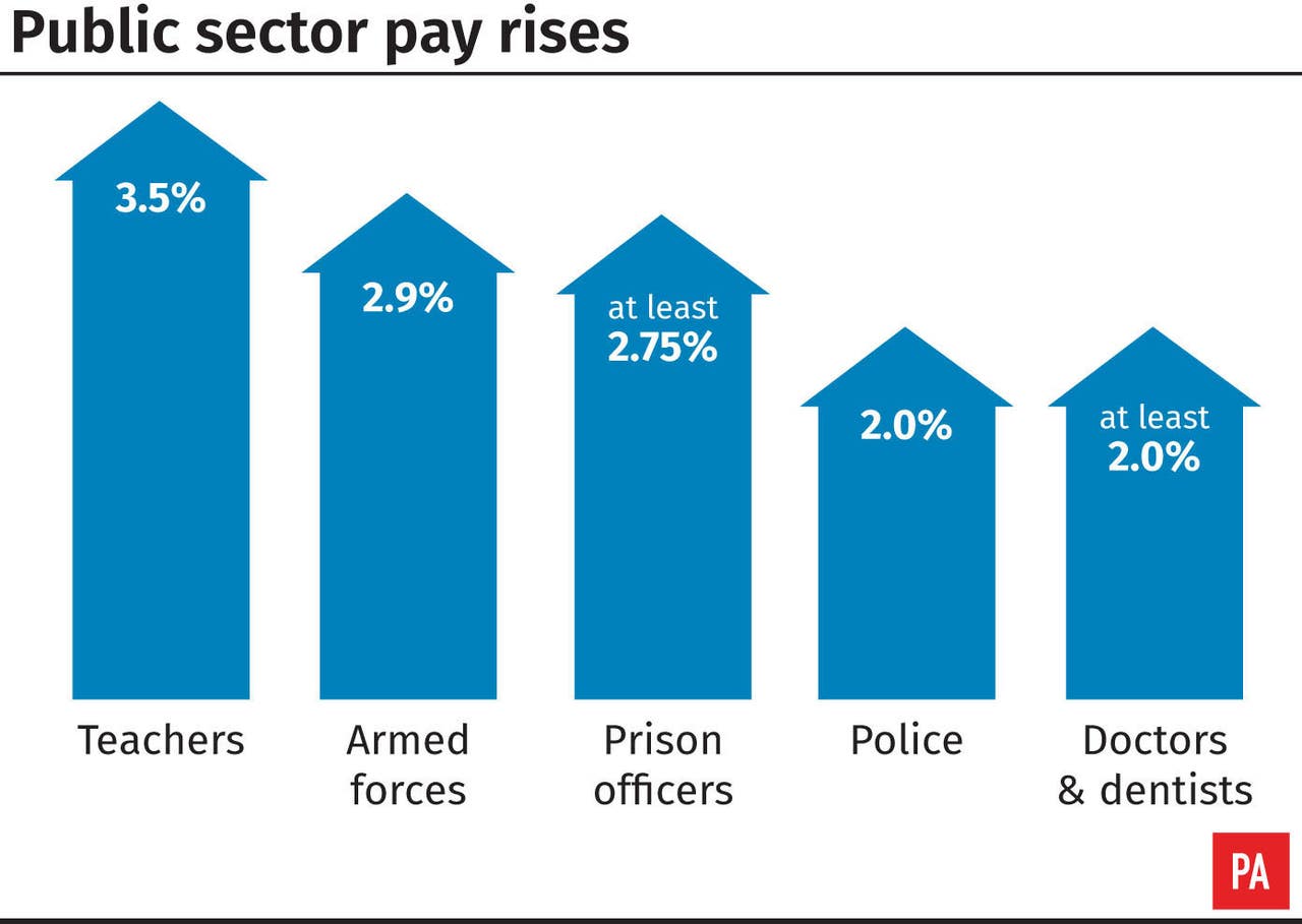 pay-rise-for-workers-including-teachers-police-and-prison-officers