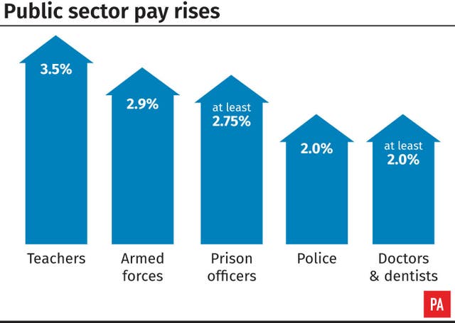 Public sector pay rises