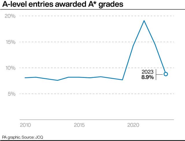 EDUCATION Alevels