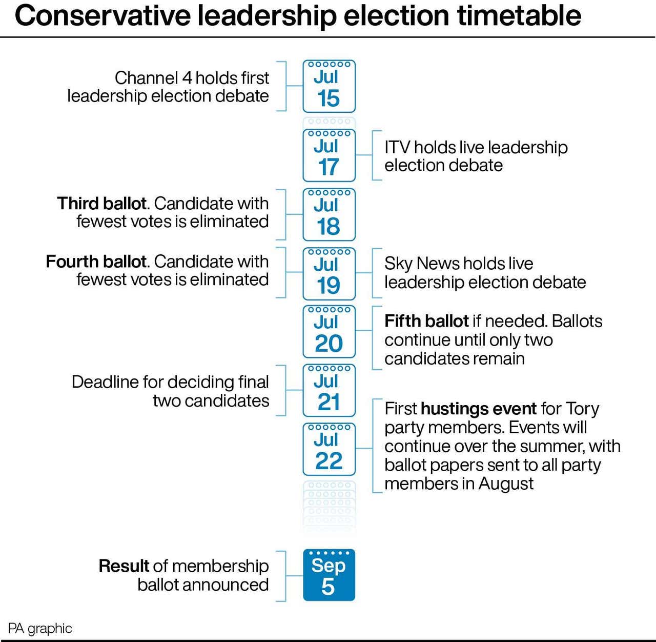 Key dates in the Conservative leadership contest Shropshire Star