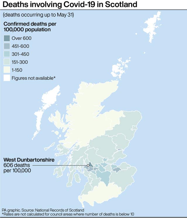 Deaths involving Covid-19 in Scotland