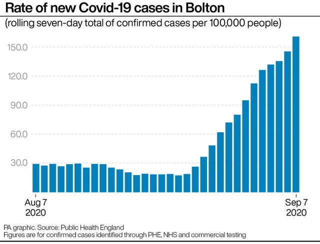 HEALTH Coronavirus Cases