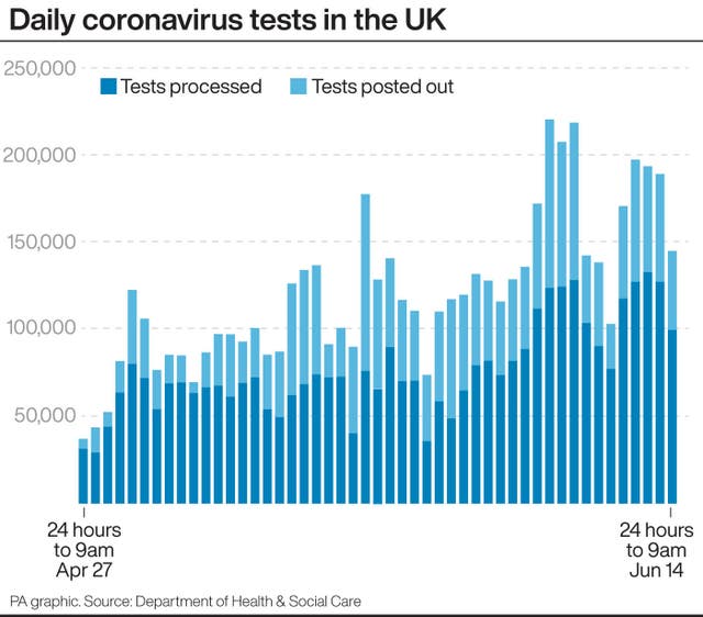 HEALTH Coronavirus