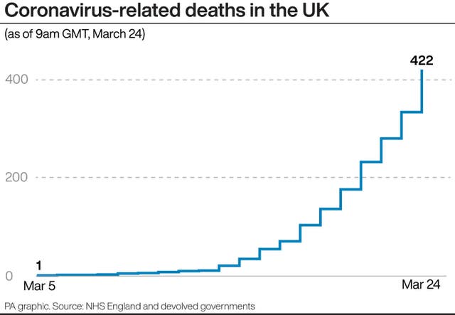 HEALTH Coronavirus