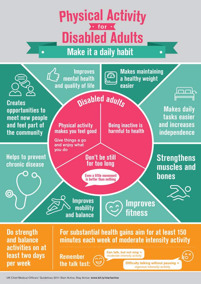 The infographic from Public Health England
