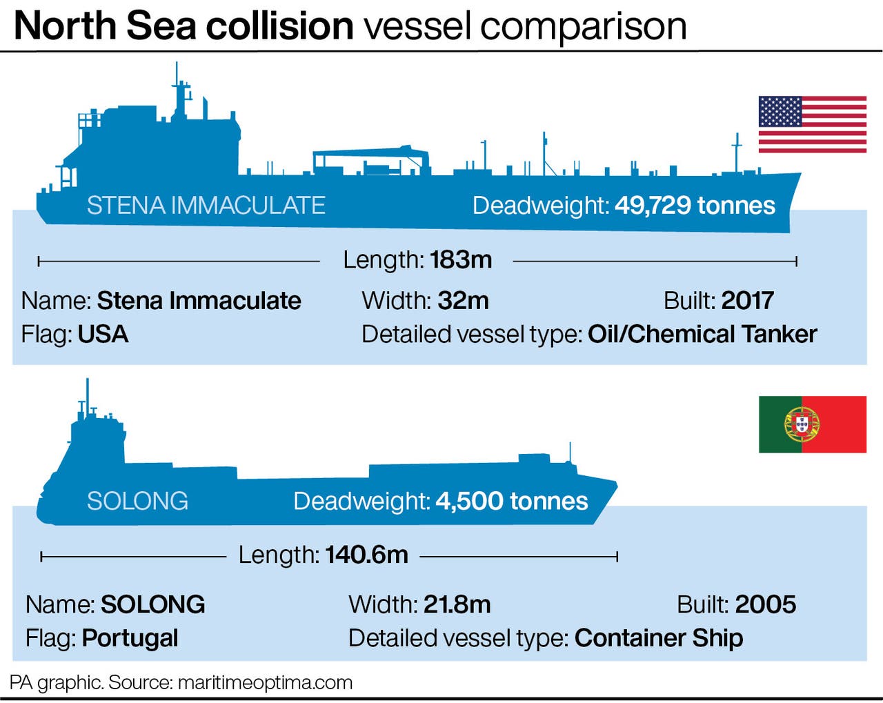 Fire on oil tanker involved in North Sea collision is out | Richmond ...