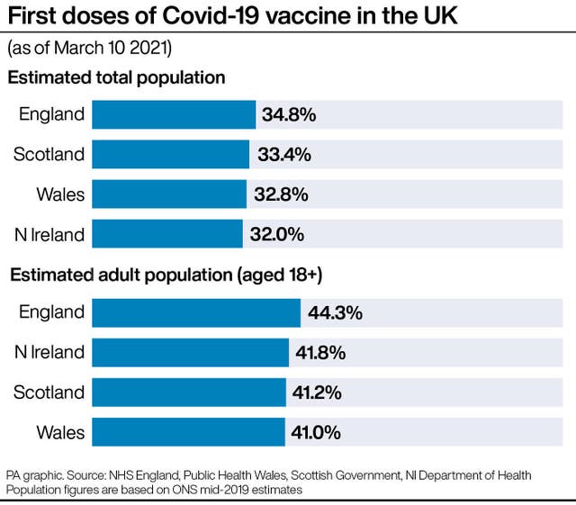 PA infographic showing first doses of Covid-19 vaccine in the UK