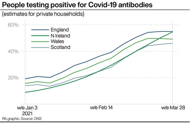 People testing positive for Covid-19 antibodies