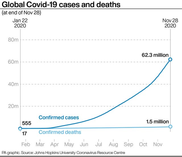 Graphic showing global Covid-19 cases and deaths