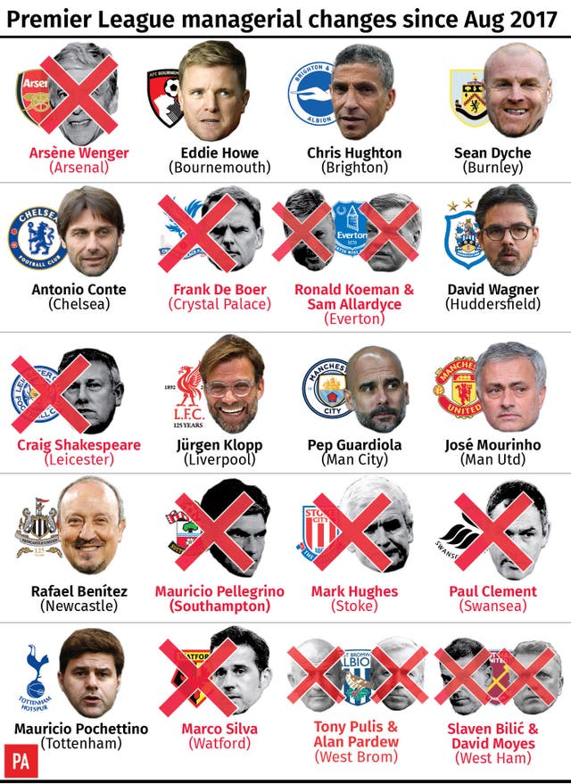 Premier League managerial changes since Aug 2017