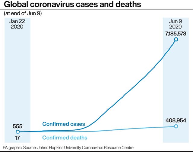 Graphic showing global coronavirus cases and deaths