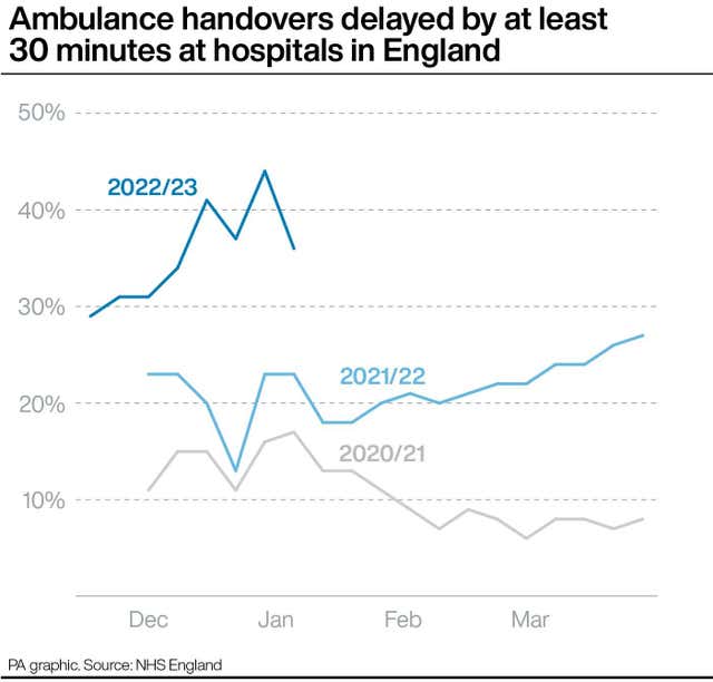 HEALTH NHS