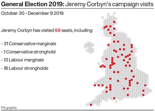 POLITICS Election Visits