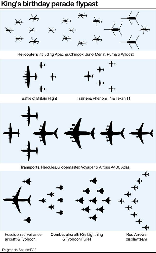 King's birthday parade flypast