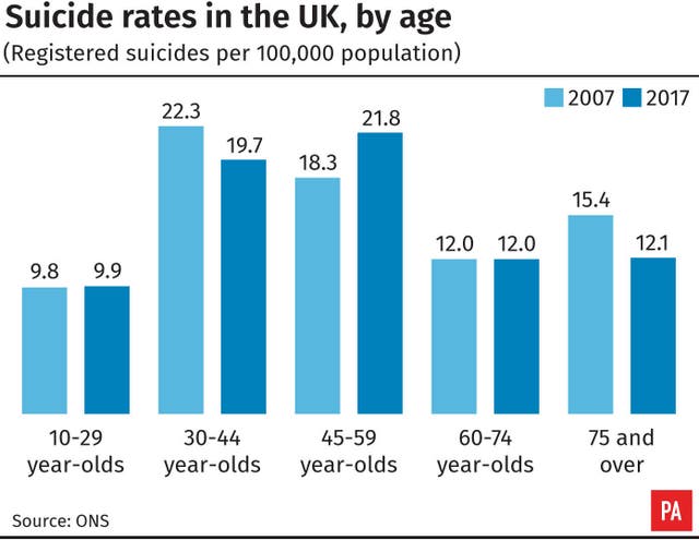Suicide rate graphic