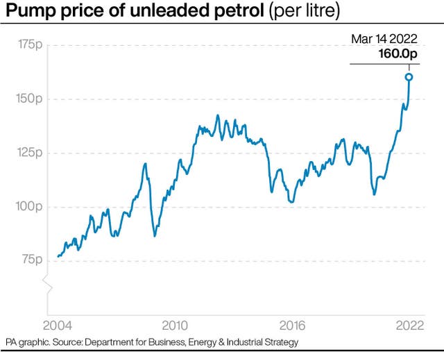 Pump price of unleaded petrol (per litre)