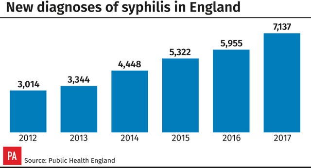 HEALTH STIs