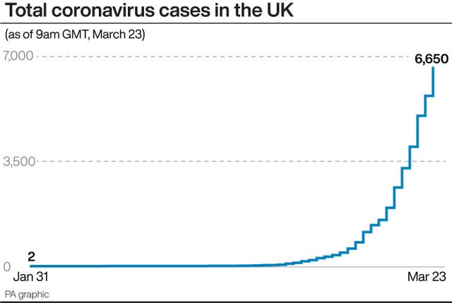 Total coronavirus cases in the UK